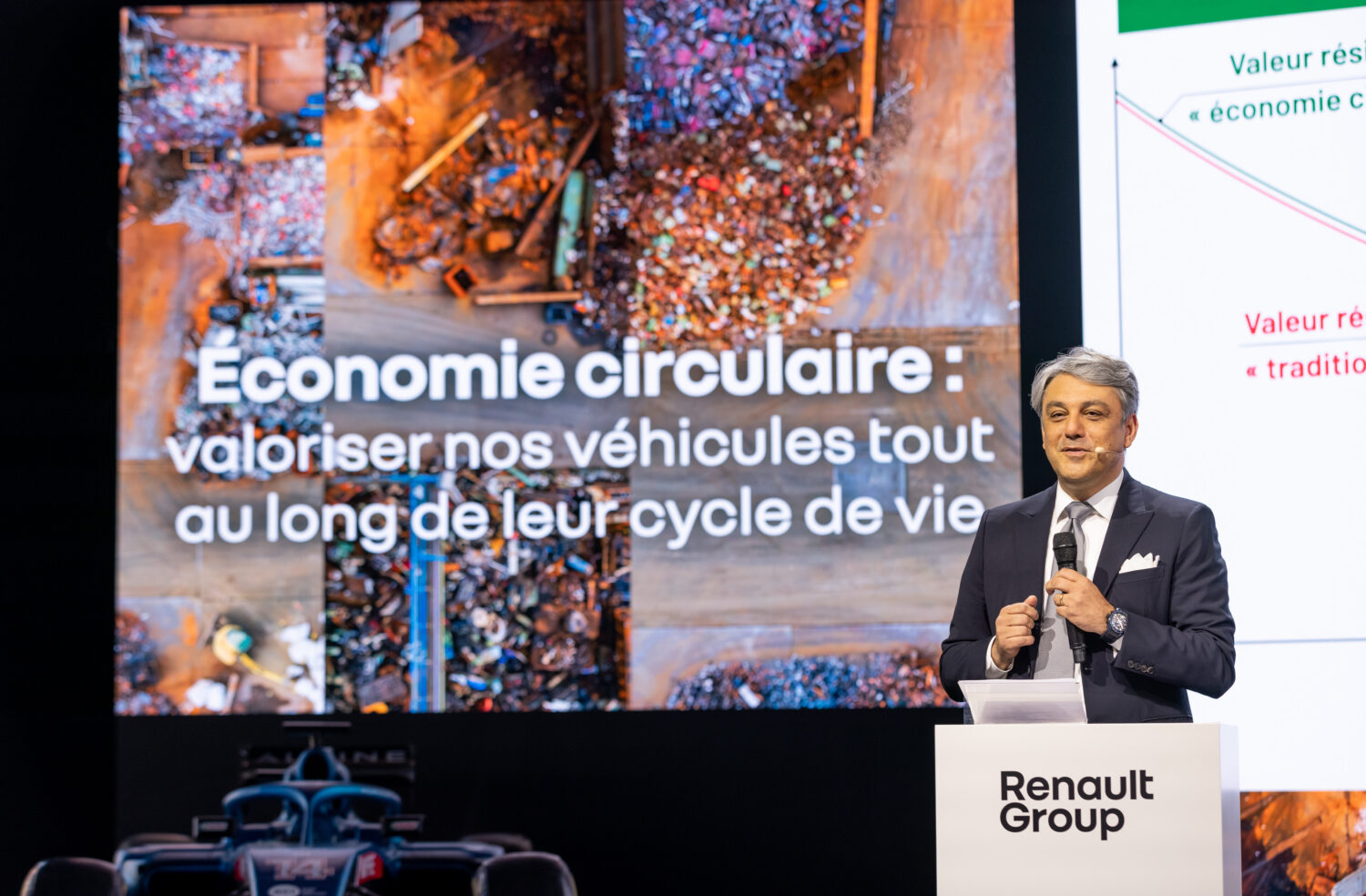 Stratégie environnementale et sociétale Renault Group - Luca DE MEO